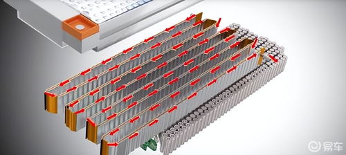 新能源車為什么撞車容易起火 誰(shuí)做的相對(duì)更好